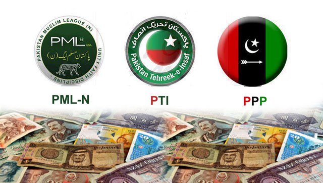 PMLN and PPP Wipe Out PTI in LG Elections